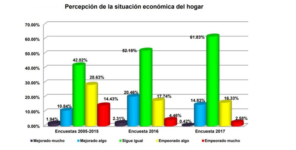 Porcentaje De Niños Que Asisten Ala Escuela En Mexico