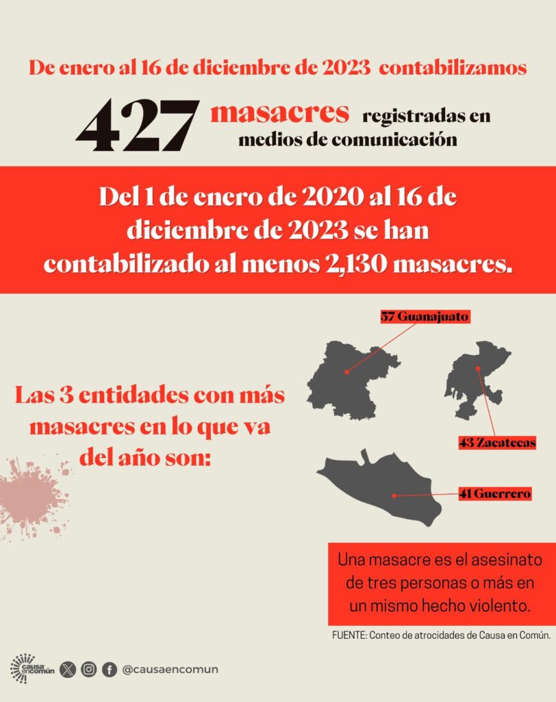Guanajuato, el estado donde han ocurrido más masacres: Causa en Común