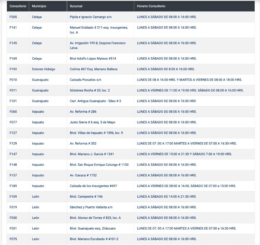 Guanajuato: ¿En qué farmacias ISSEG podrás aplicarte la vacuna anticovid?