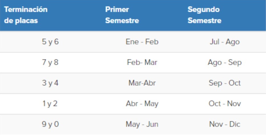 Ciudadanos contribuyen a mejorar la calidad del aire con la verificación vehicular