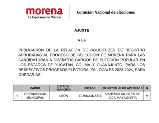 Es oficial: Bárbara Botello ya no será la candidata de Morena en León