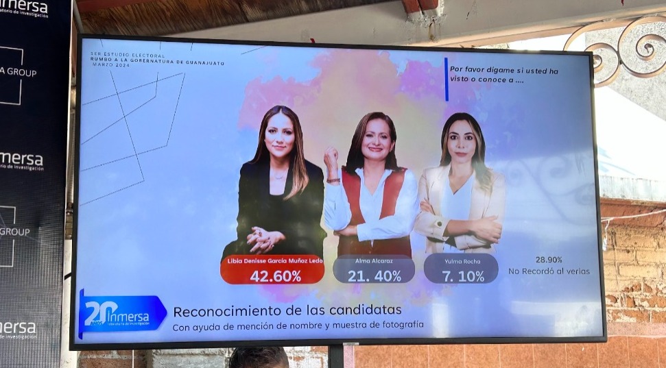 Libia García aventaja por 8 puntos a Alma Alcaraz, según encuesta de Inmersa 