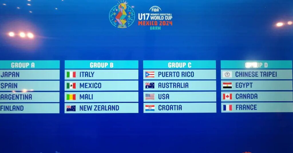 León e Irapuato serán sedes del Campeonato Mundial de Basquetbol Femenil Sub 17 