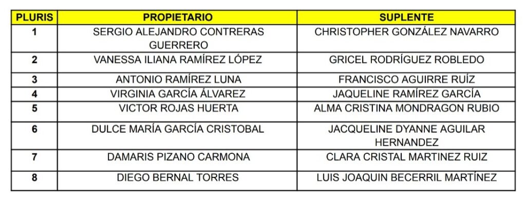 Revela Partido Verde lista de candidatos a diputados plurinominales
