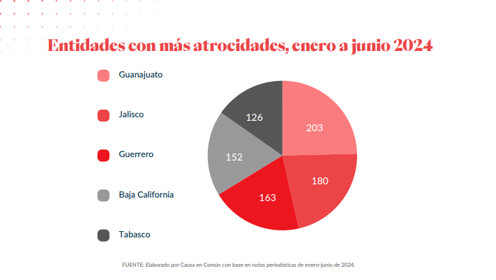 Galería del Horror: Guanajuato, el estado con más masacres y asesinatos de menores