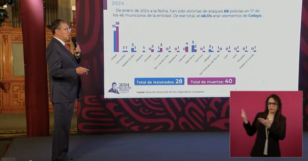 Van 40 policías asesinados en Guanajuato; la mitad de ellos en Celaya