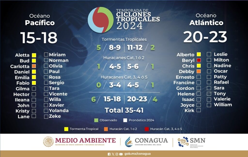 Clima en Guanajuato: pronostican lluvias muy fuertes esta semana