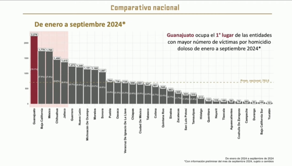 Anuncian reunión entre Libia Dennise y Omar García Harfuch 