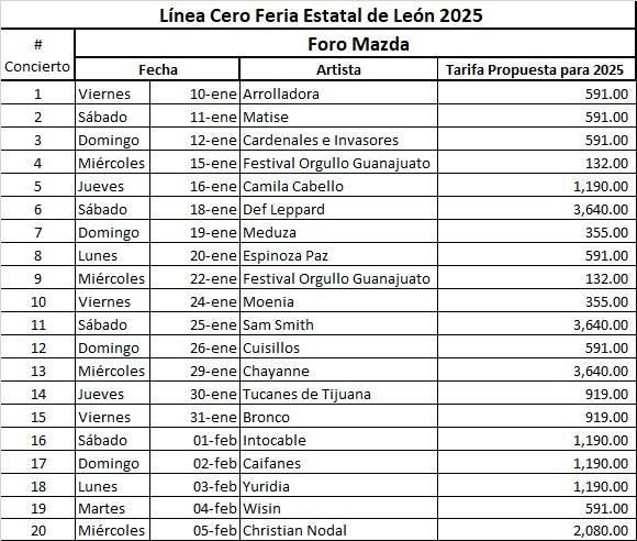 ¡Suben los precios! Boletos para la línea cero en Feria de León 2025 aumentan un 4%