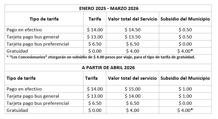 Fuentes cercanas filtraron esta tabla con los precios tentativos de la tarifa del transporte público de León... 