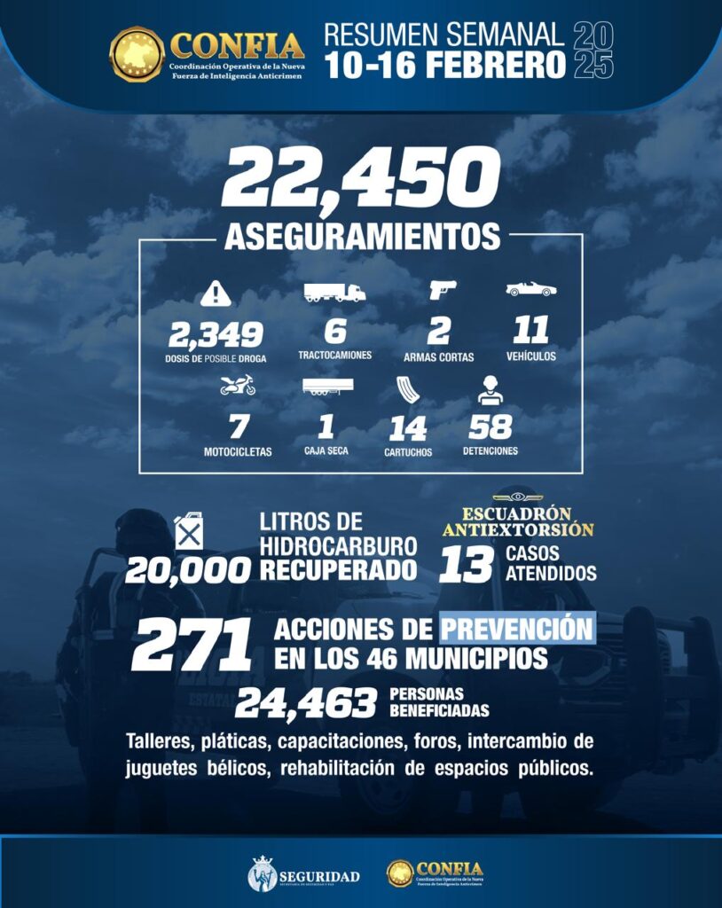 ¡En una semana! Recuperan 20 mil litros de huachicol en Guanajuato